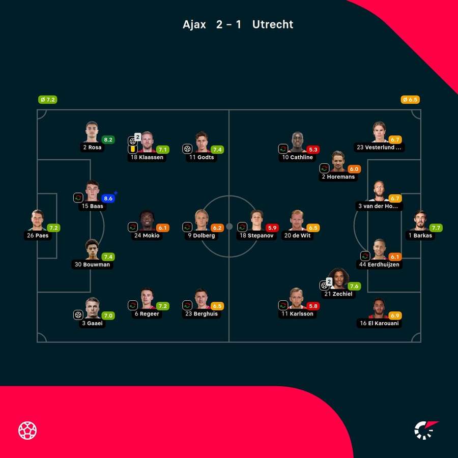 As notas dos jogadores As notas dos jogadores