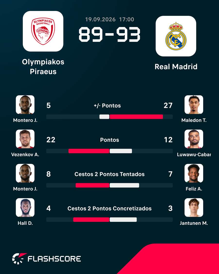 Os MVP Os MVP