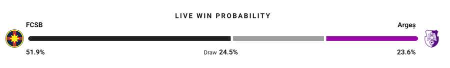 Probabilitate victorie Probabilitate victorie