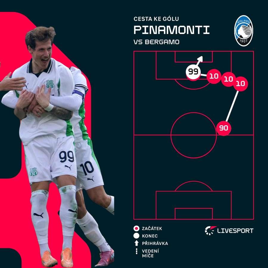 Tak vypadal Pinamontiho zásah. Tak vypadal Pinamontiho zásah.