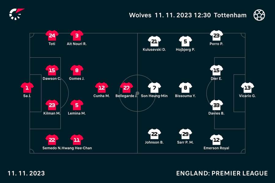 Wolves v Spurs lineups