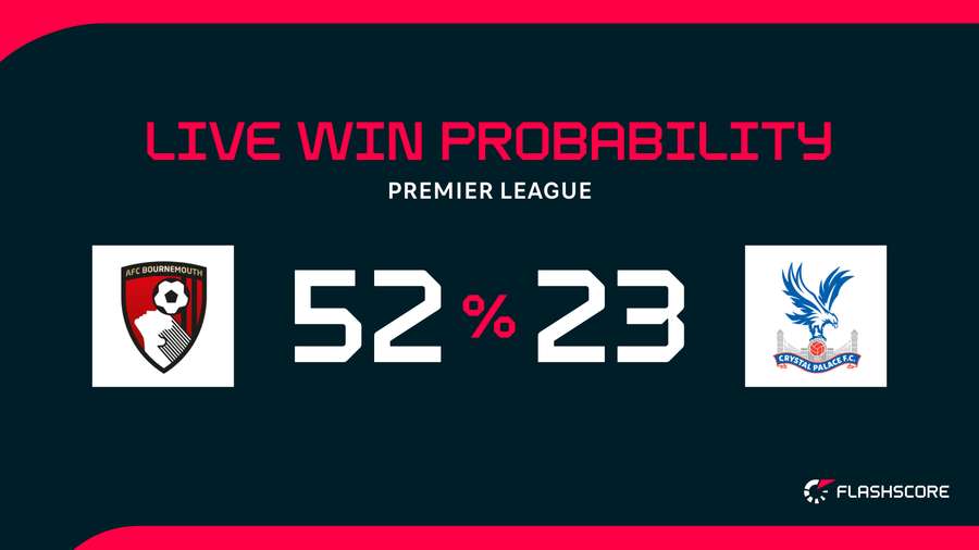 Win probability