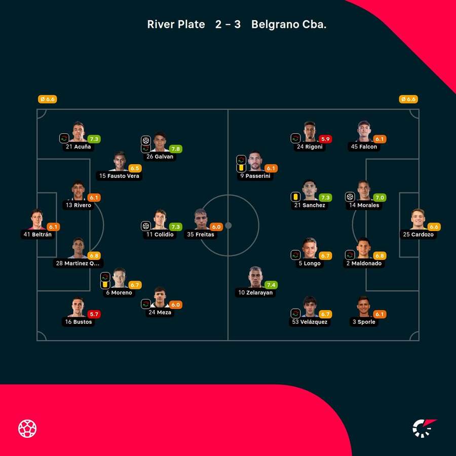 Las notas del partido Las notas del partido