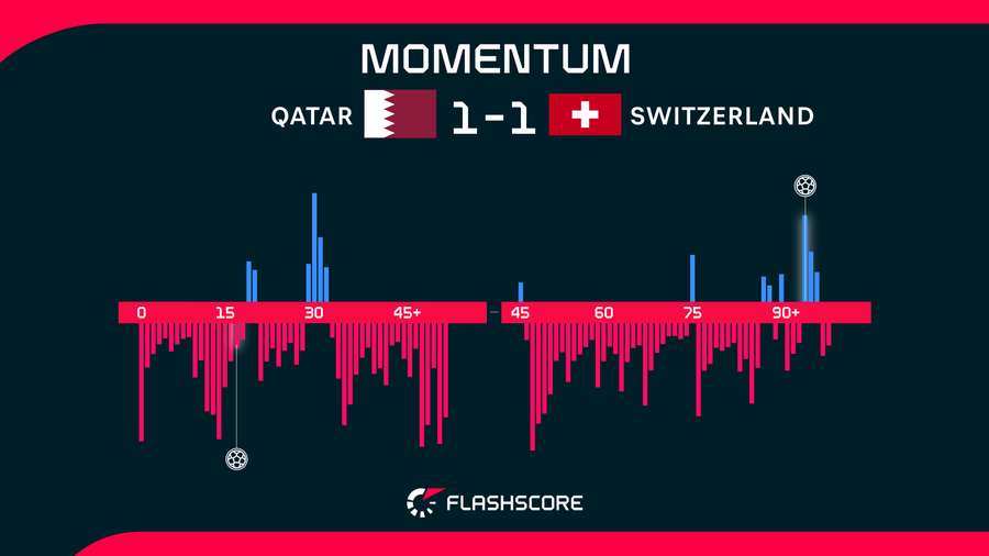 Match momentum Match momentum
