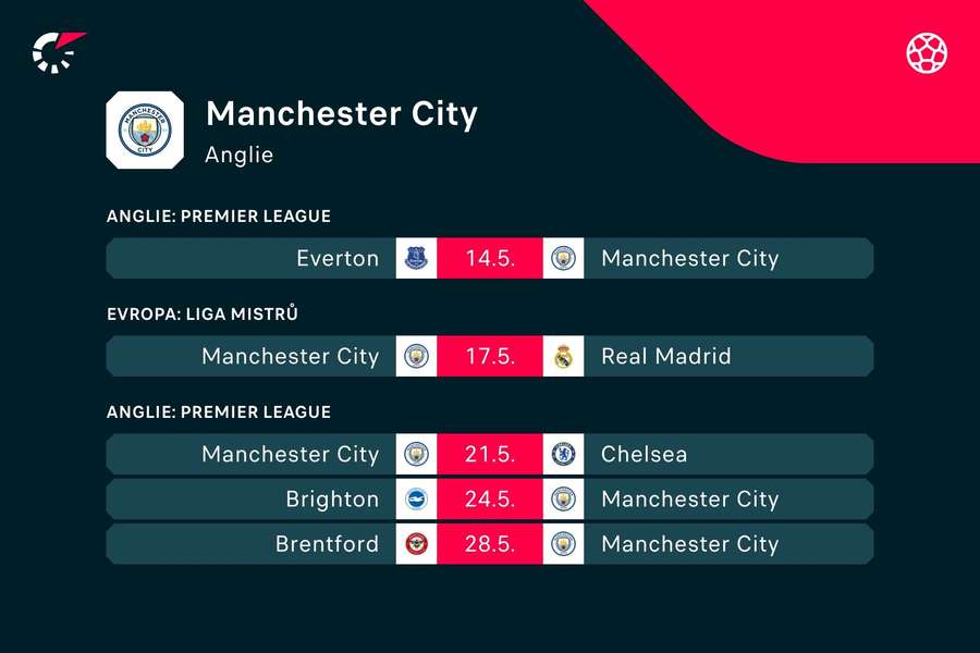 Zápasový program Manchesteru City.