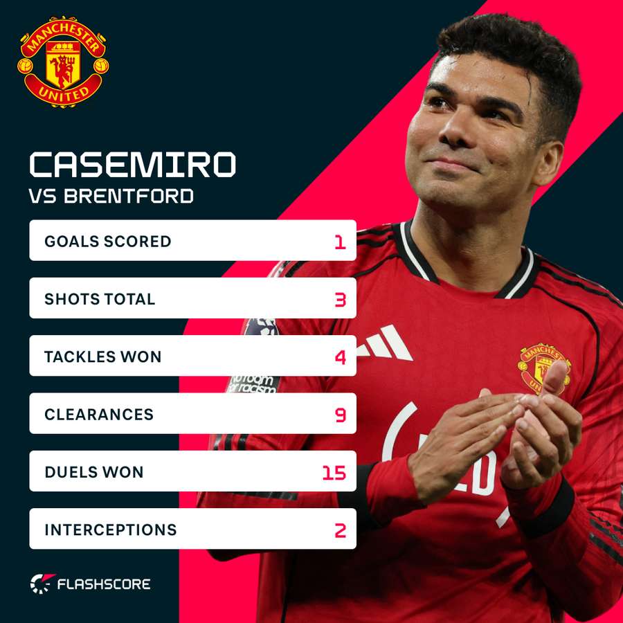 Casemiro v Brentford