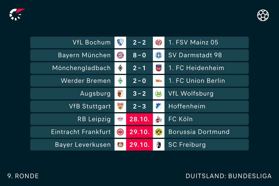 De uitslagen in de Bundesliga