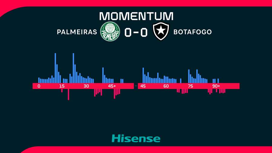 Momentum zápasu.