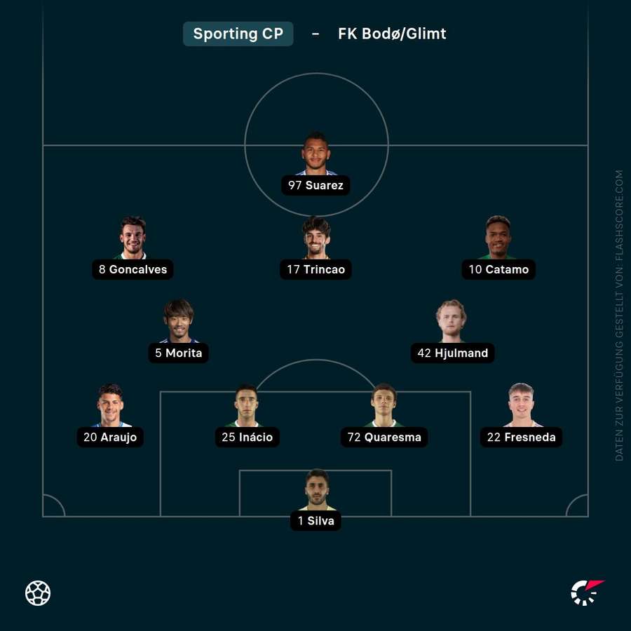 Aufstellung Sporting Lissabon