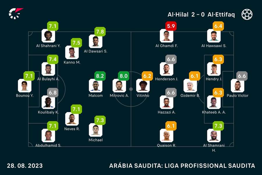 As notas dos titulares em Al-Hilal x Al-Ettifaq