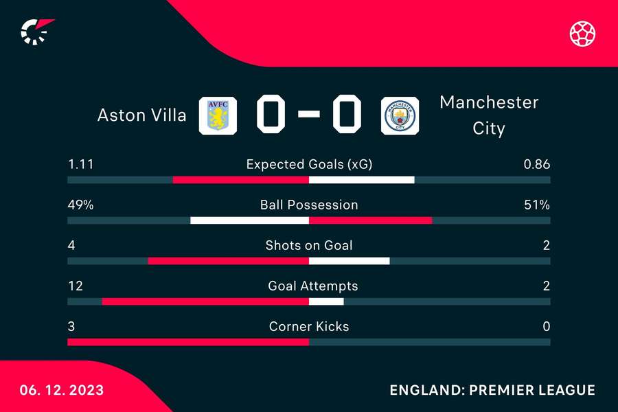 Half-time stats