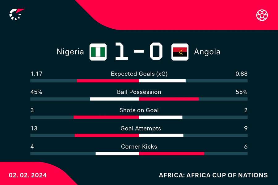 Key match stats