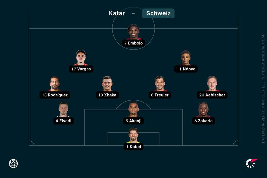 Aufstellung Schweiz Aufstellung Schweiz