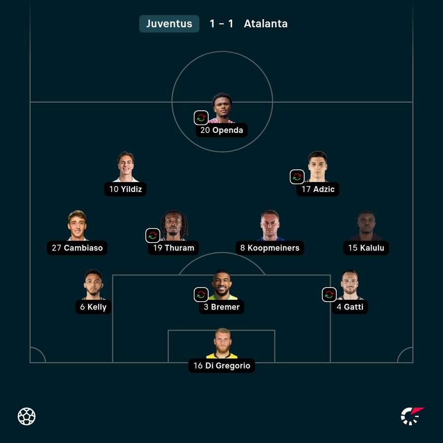 La formazione di sabato anti Atalanta
