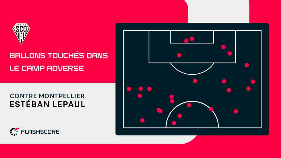 Contre Montpellier, Lepaul est régulièrement venu décrocher sur les côtés Contre Montpellier, Lepaul est régulièrement venu décrocher sur les côtés