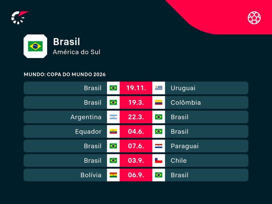 Os próximos jogos da Seleção Brasileira