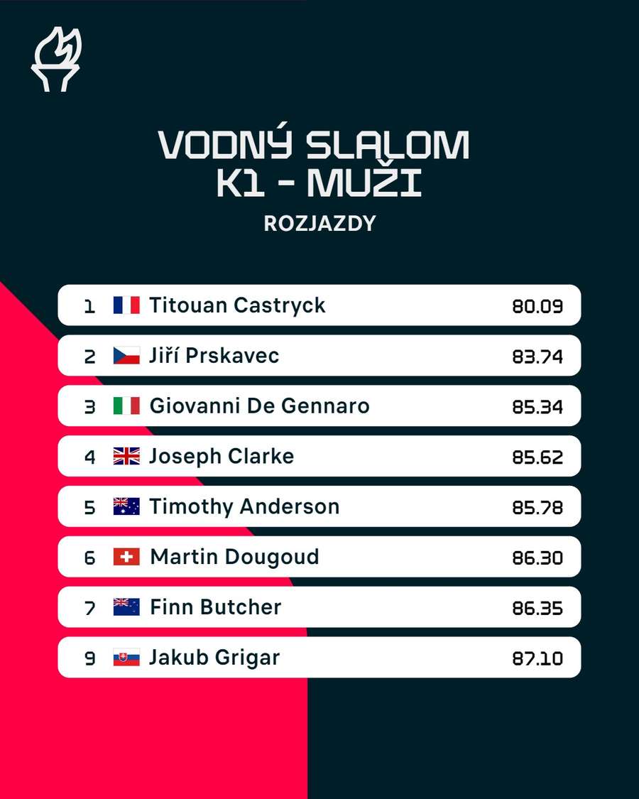 Výsledkový servis K1.