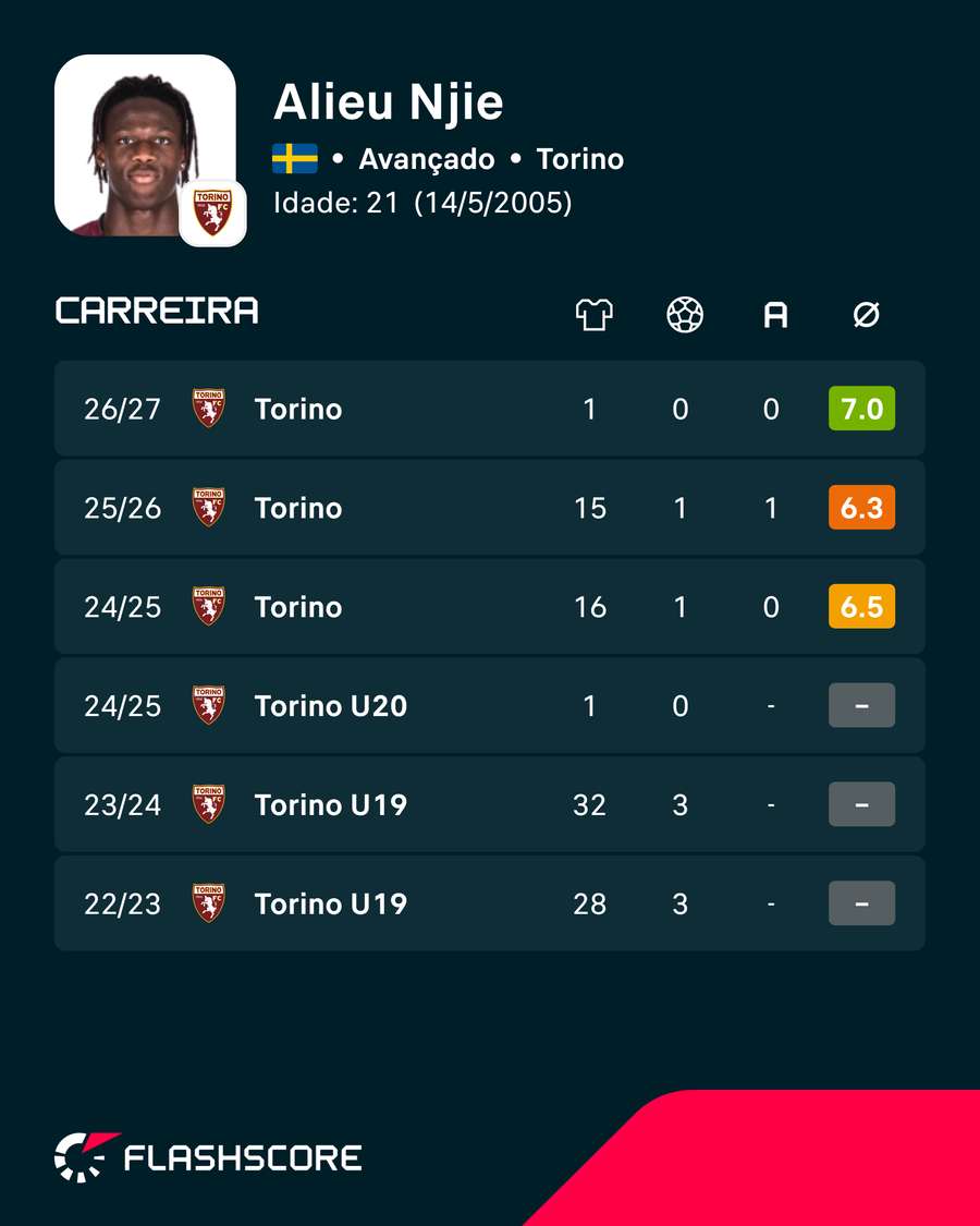 Os números de Njie Os números de Njie