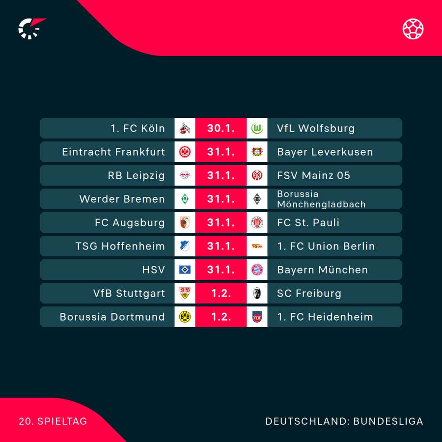 Der 20. Spieltag im Überblick