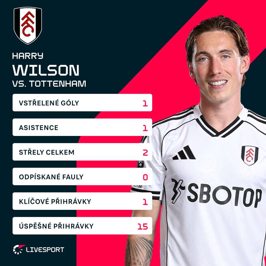 Wilson a jeho statistiky. Wilson a jeho statistiky.