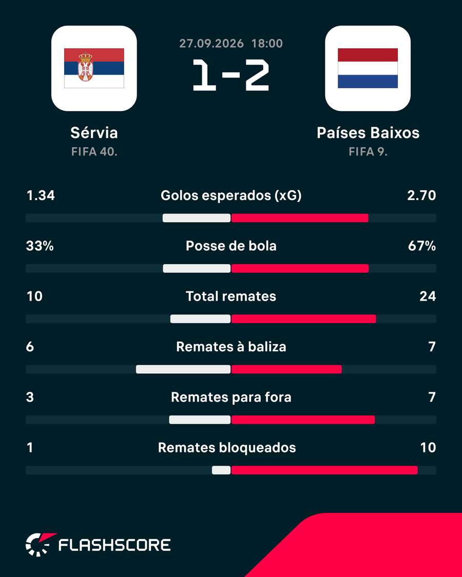 Os números da partida Os números da partida