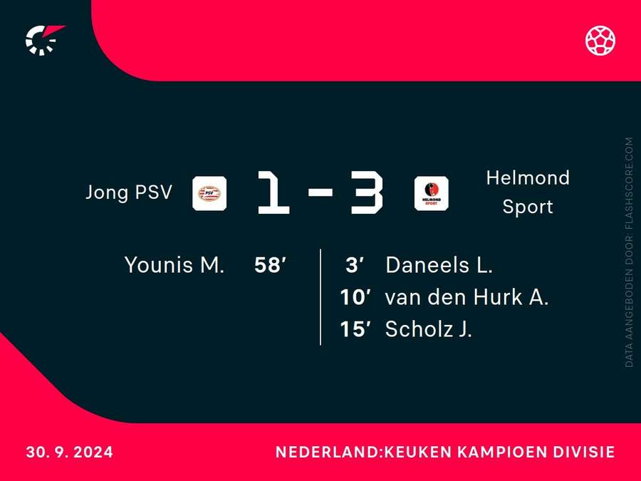 Goalgetters Jong PSV-Helmond Sport