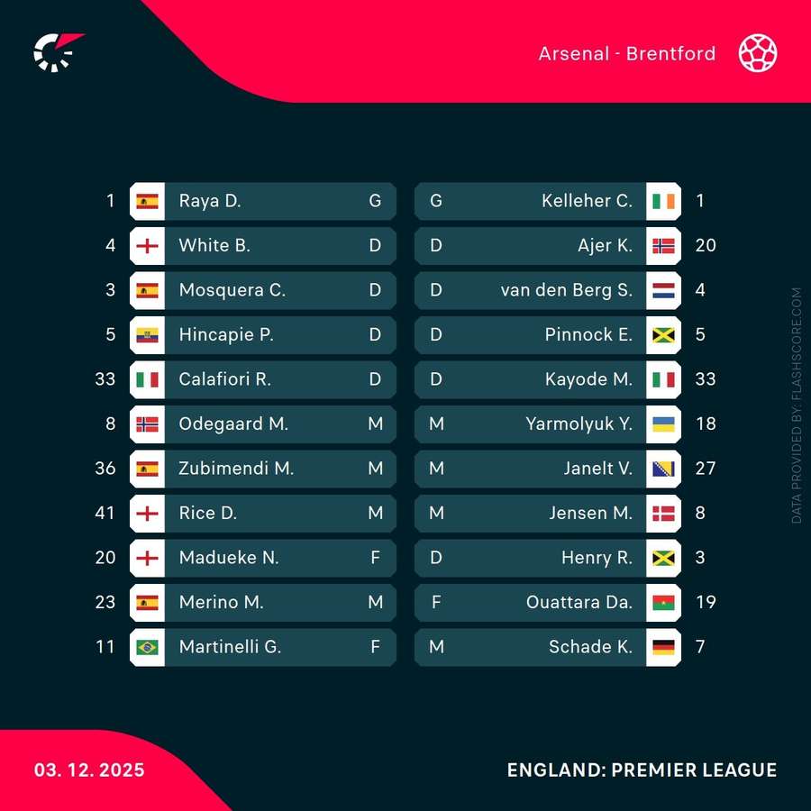 Arsenal v Brentford - Starting XIs Arsenal v Brentford - Starting XIs