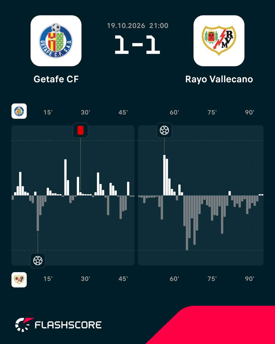 Momentos del Getafe-Rayo Momentos del Getafe-Rayo