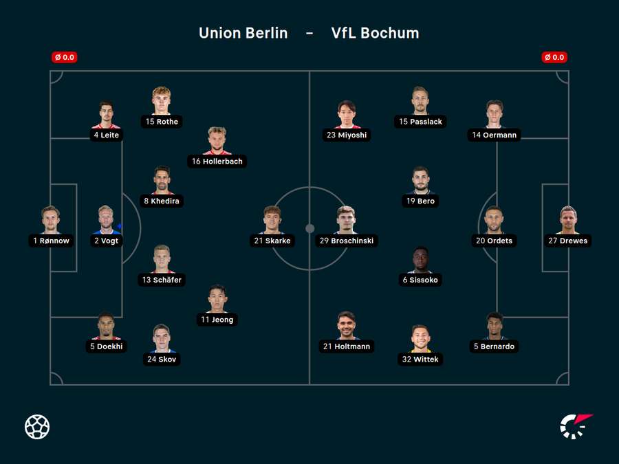 Aufstellungen Union Berlin vs. VfL Bochum