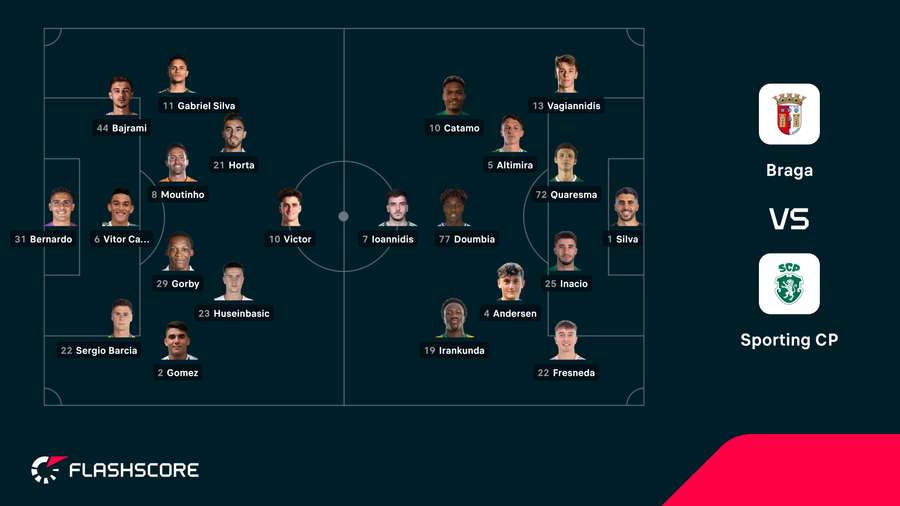 Os onzes de SC Braga e Sporting Os onzes de SC Braga e Sporting