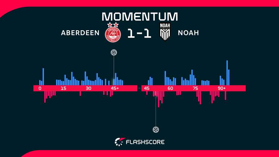 Match momentum
