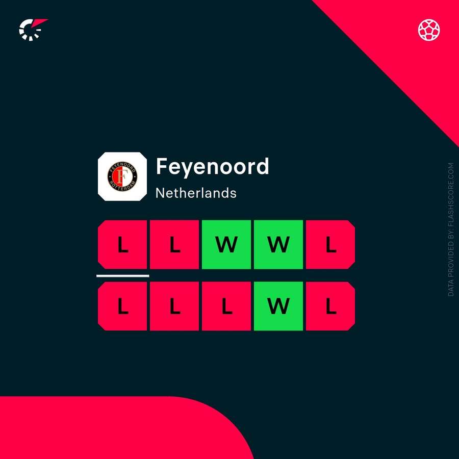 Feyenoord Feyenoord