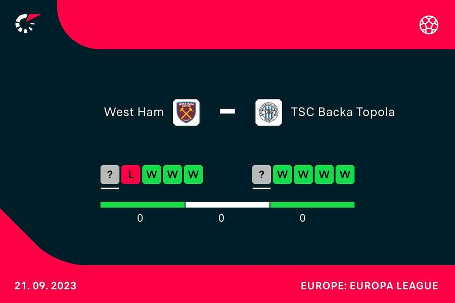 Form going into the match