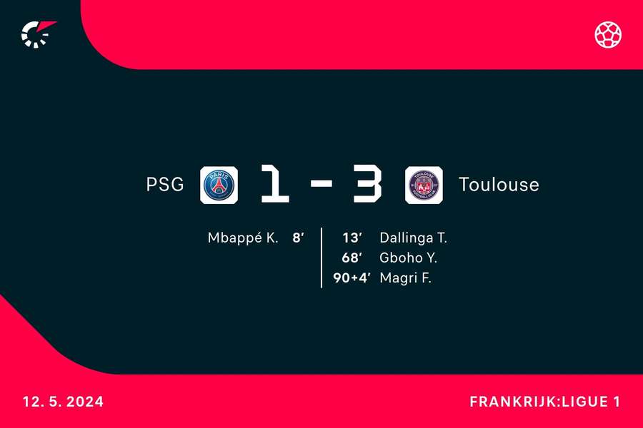 Goalgetters PSG-Toulouse