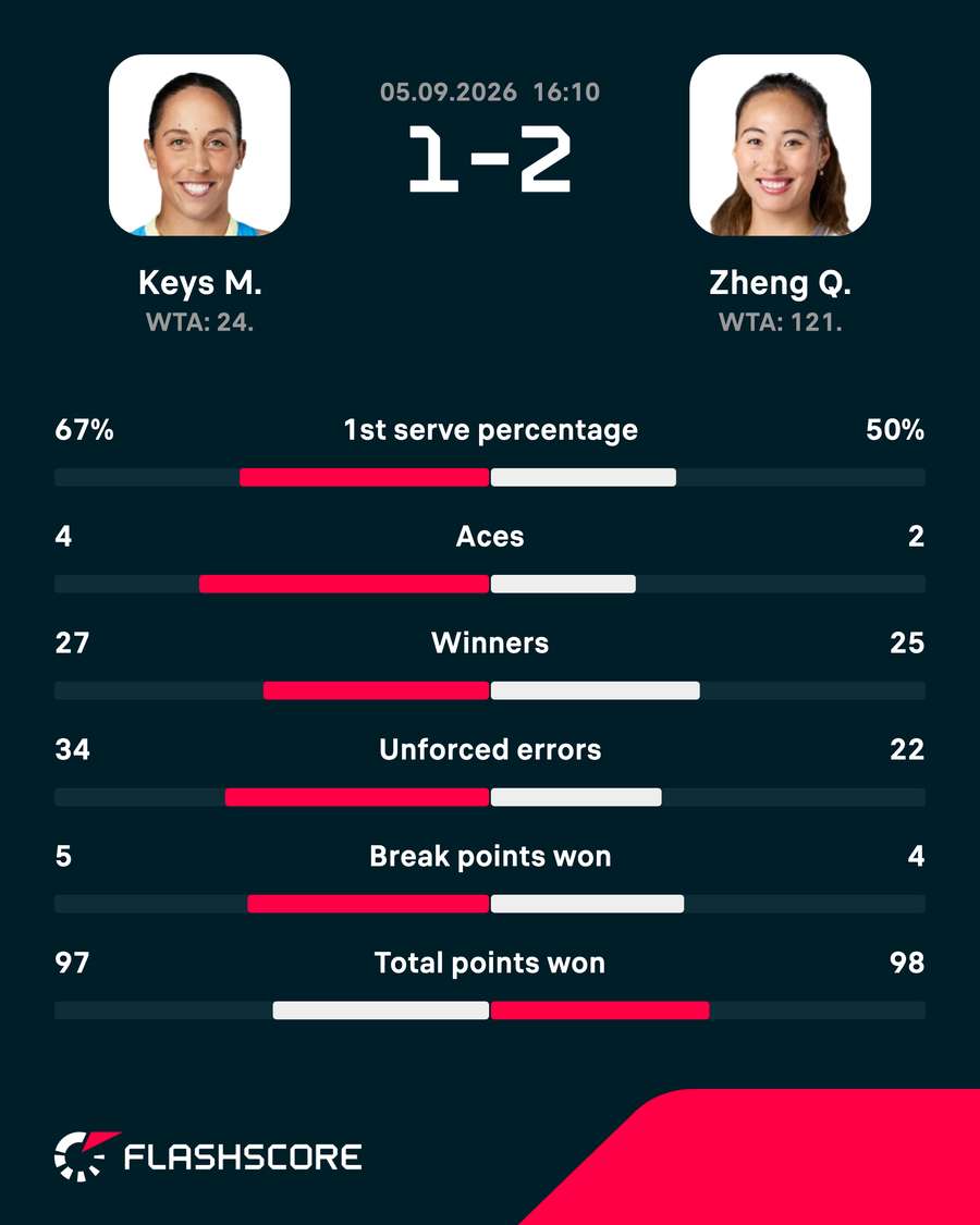 Match stats