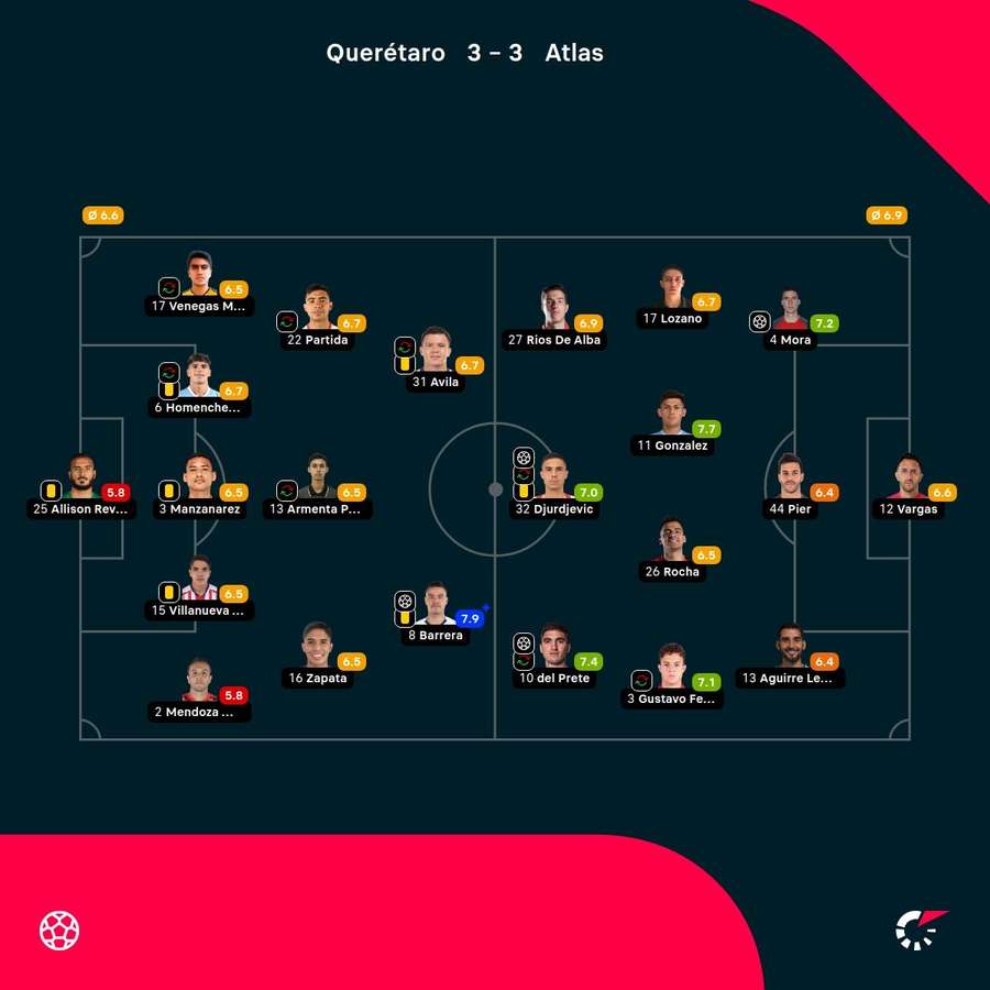 Las notas de los jugadores