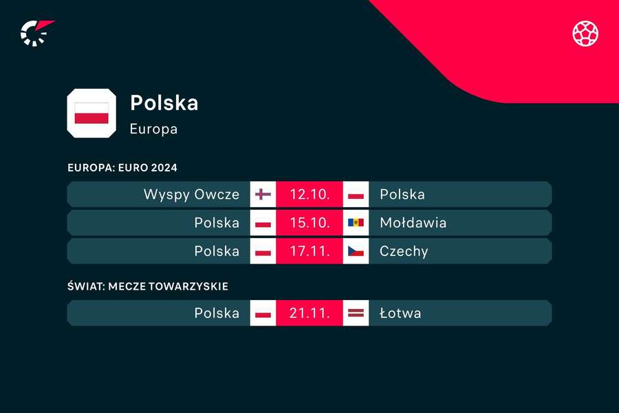 Najbliższe spotkania reprezentacji Polski