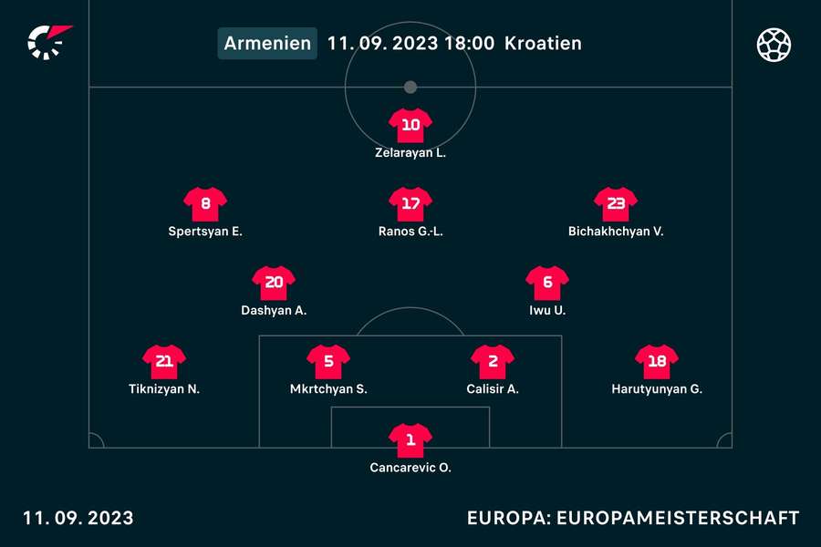 Die armenische Startformation.