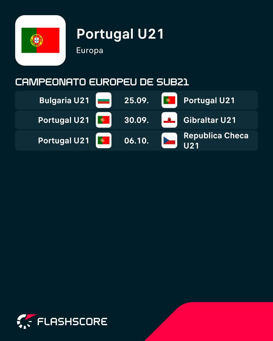 Os próximos jogos da seleção sub-21