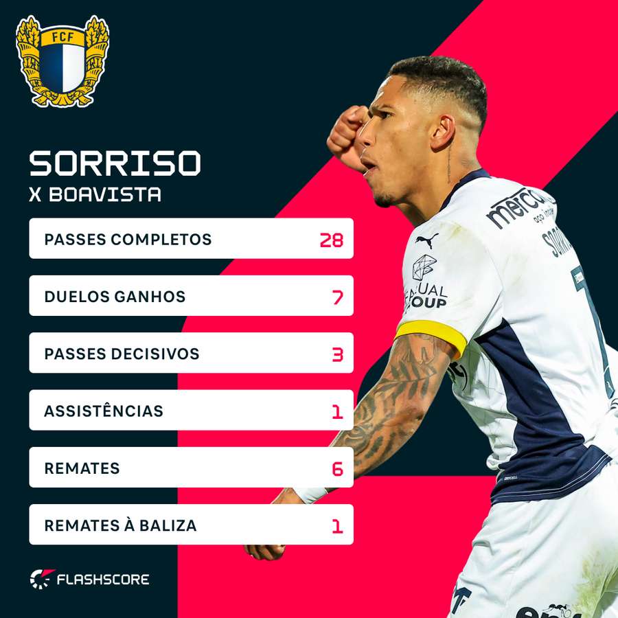 Sorriso contra o Boavista