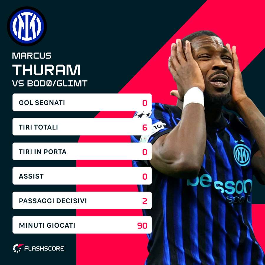 Thuram ha fatto poco