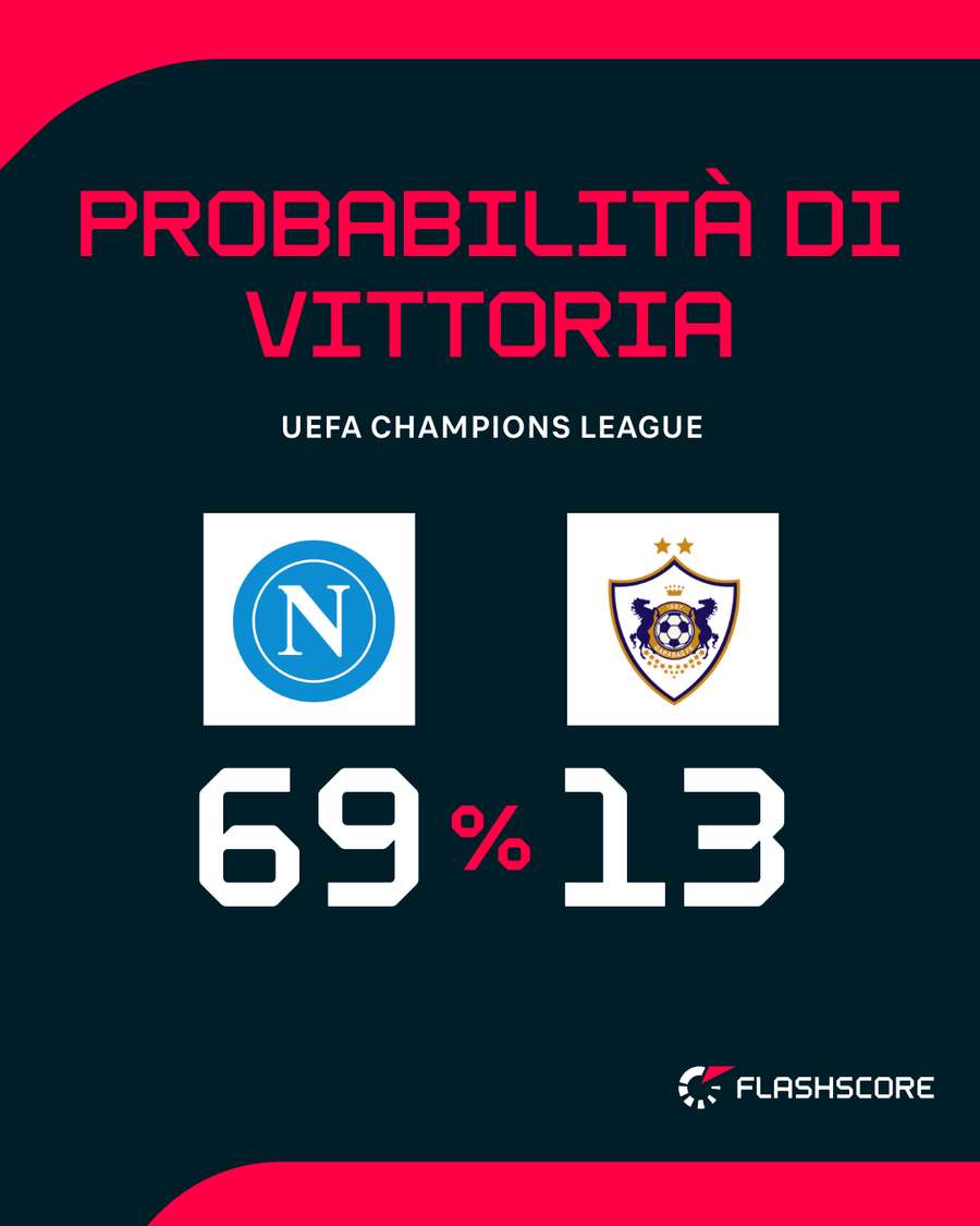 Il match del Maradona