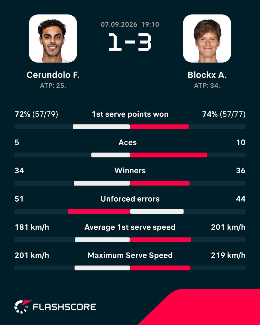 Key stats Key stats