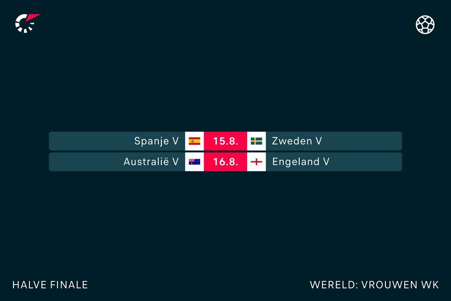 De halve finales van het WK