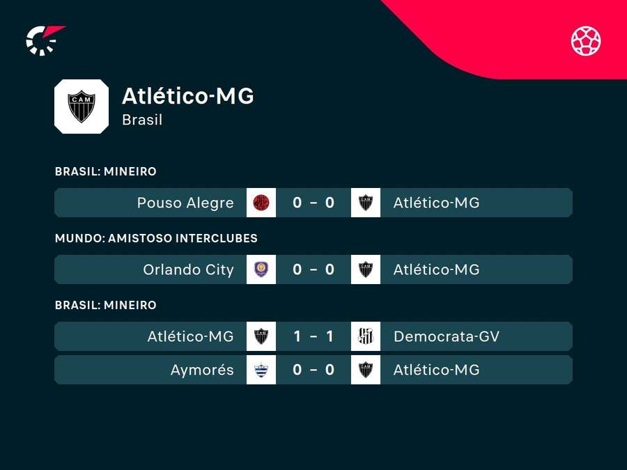 Galo não ganhou nem perdeu após 4 jogos do Estadual Galo não ganhou nem perdeu após 4 jogos do Estadual
