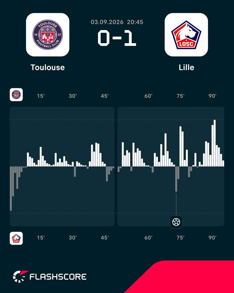 O ímpeto do jogo O ímpeto do jogo