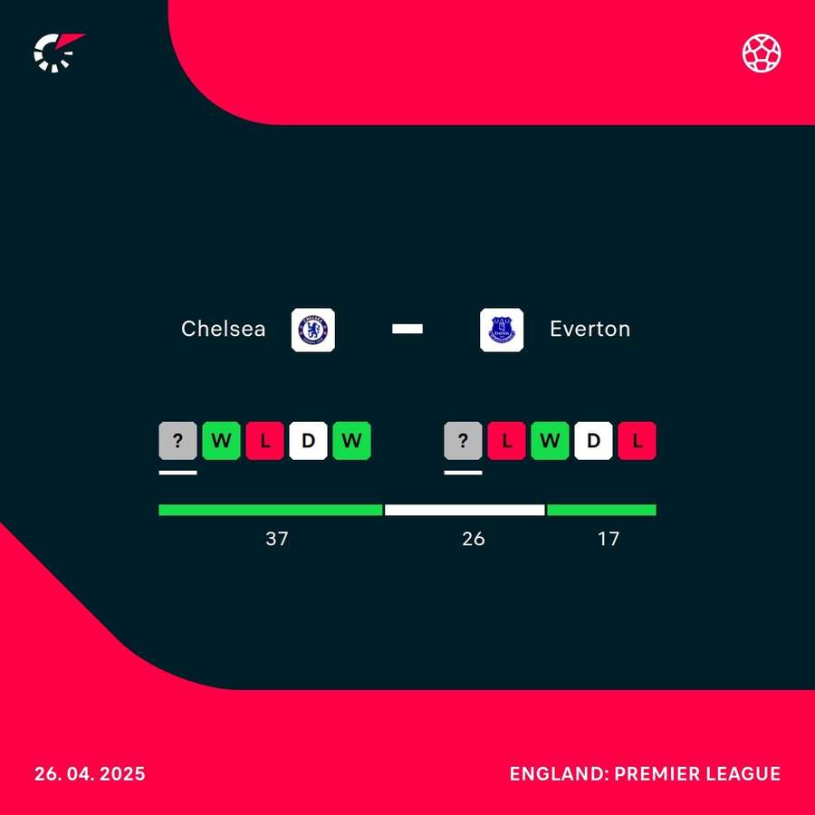 Chelsea v everton actual shapes Chelsea v everton actual shapes