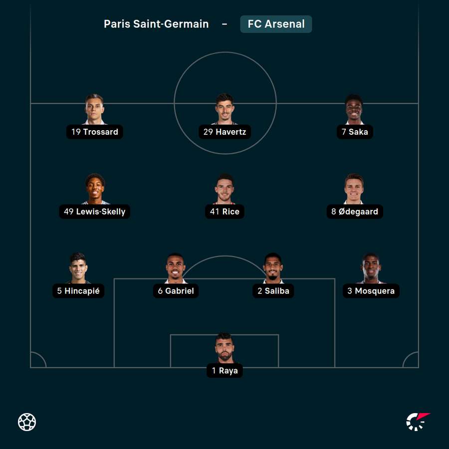 Startelf Arsenal