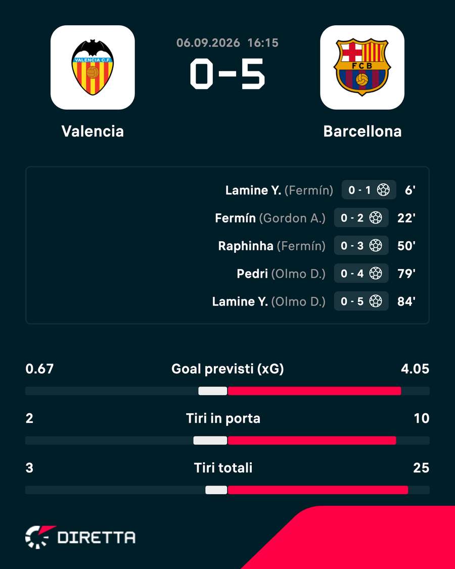 Partita dominata Partita dominata