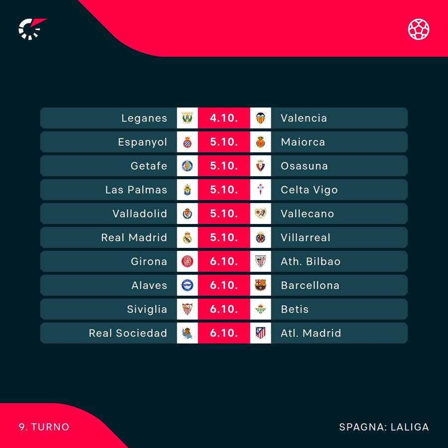 Il programma in Liga